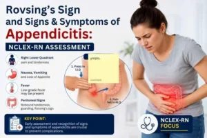 Rovsing’s sign and signs and symptoms of appendicitis for NCLEX-RN assessment, showing right lower quadrant pain, abdominal tenderness, nausea, vomiting, fever, and clinical assessment findings.